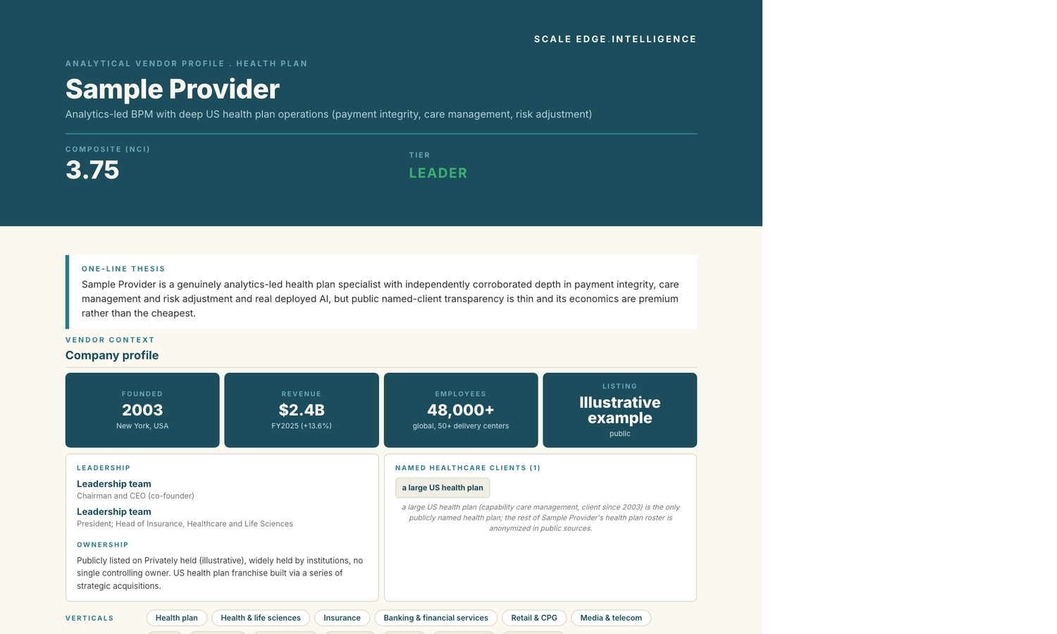 An independent Scale Edge vendor profile, showing the provider's composite score, tier, company context and verticals