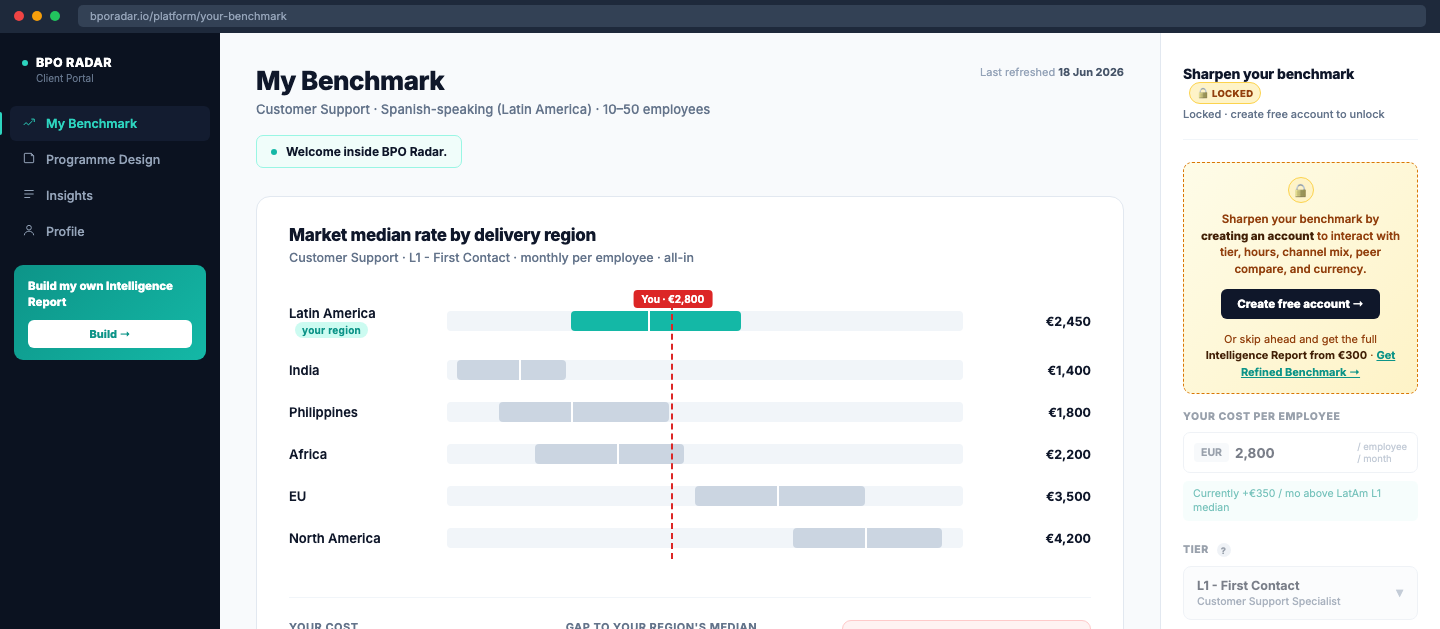 BPO Radar My Benchmark dashboard showing market median rates by delivery region
